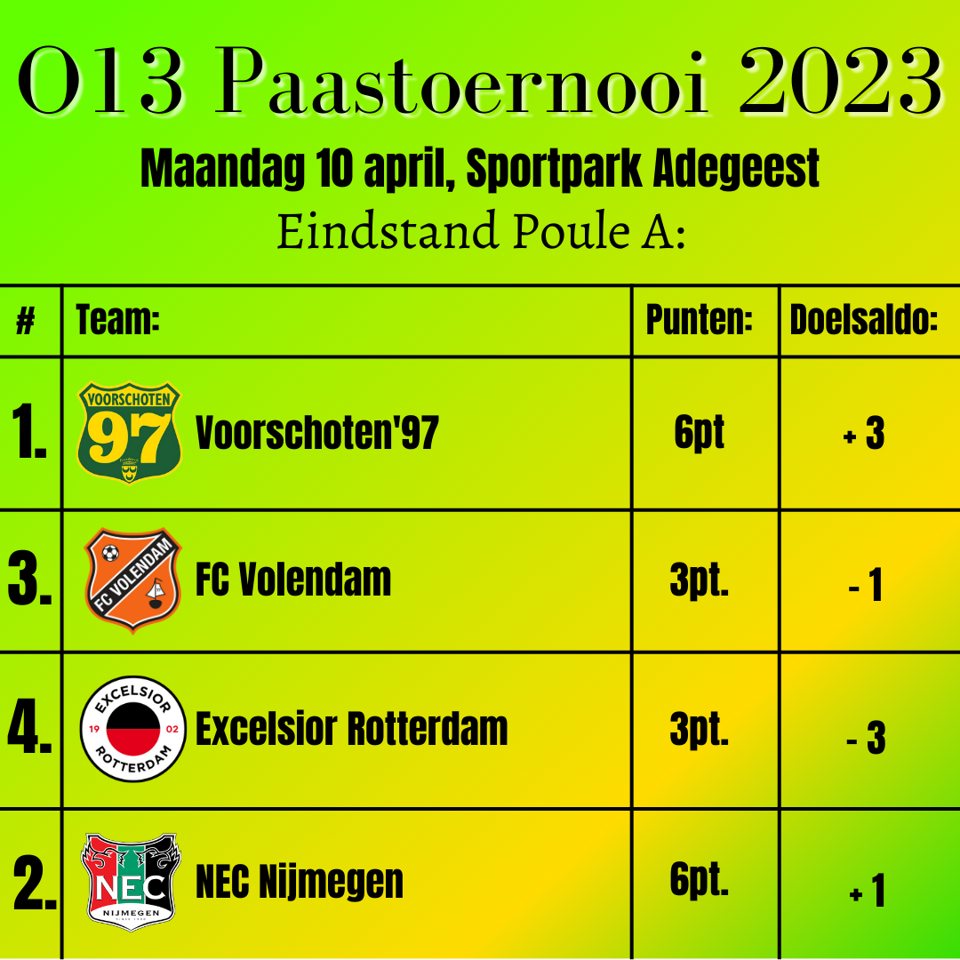 Eindstand poule