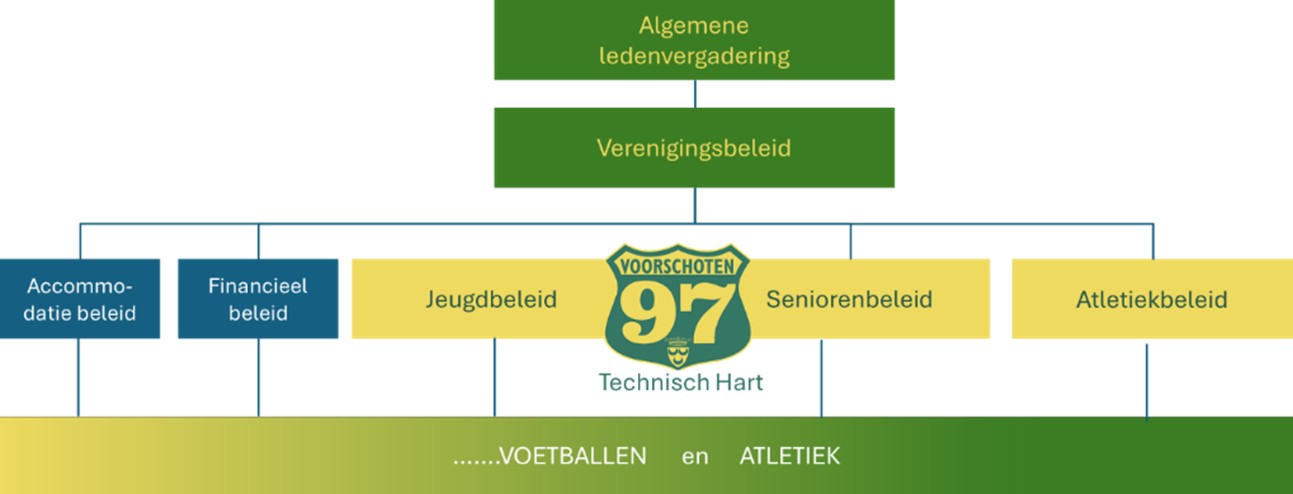 beleid