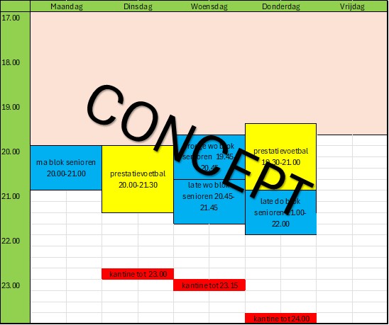 concept blokkenschema
