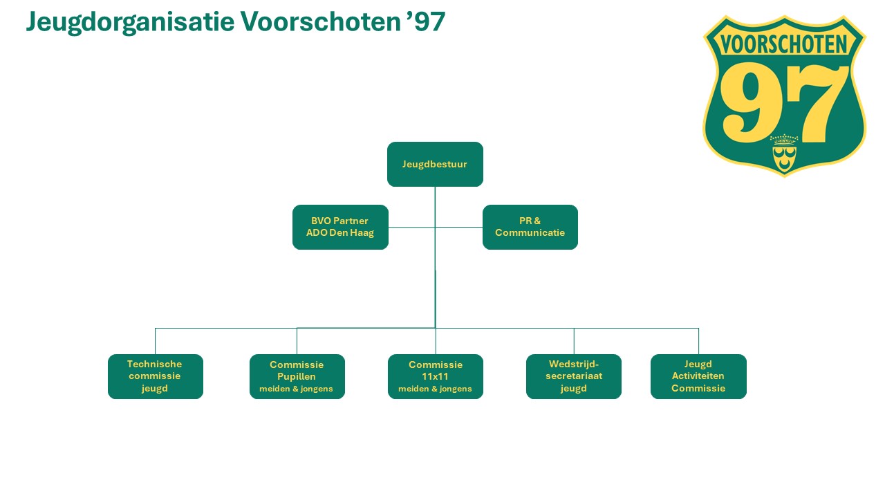 organogram Jeugd 2024