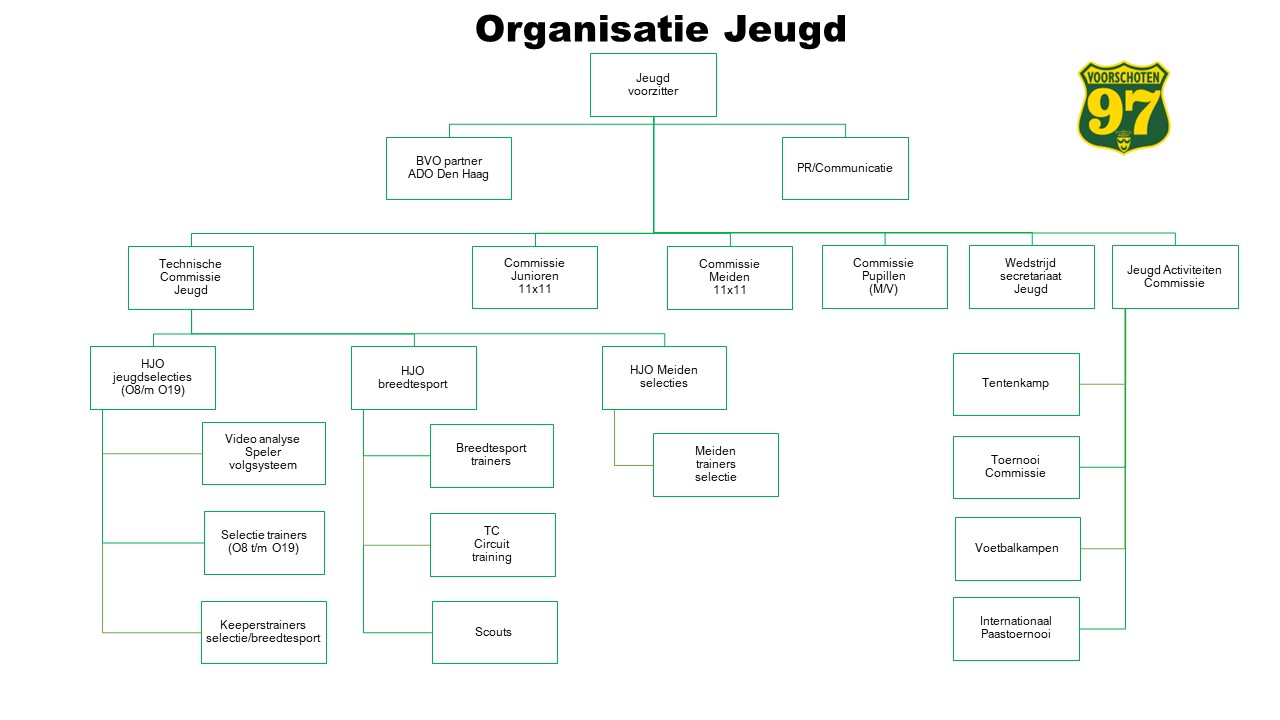 organogram jeugd 22-23