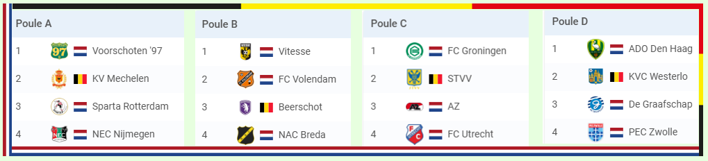 poule-indeling